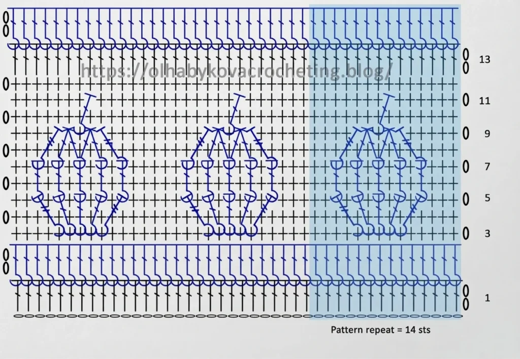 Crochet chart diagram with rows numbered 1 to 13, showing a pumpkin motif worked in symbol notation and a shaded section marking a 14-stitch pattern repeat